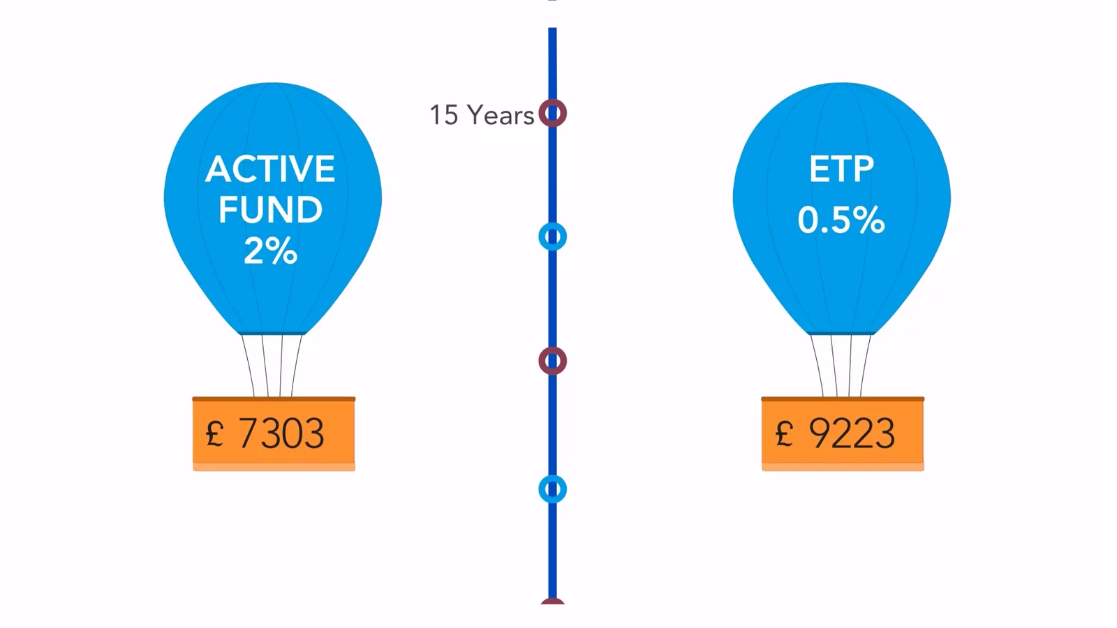 6. Active and passive investments video cover